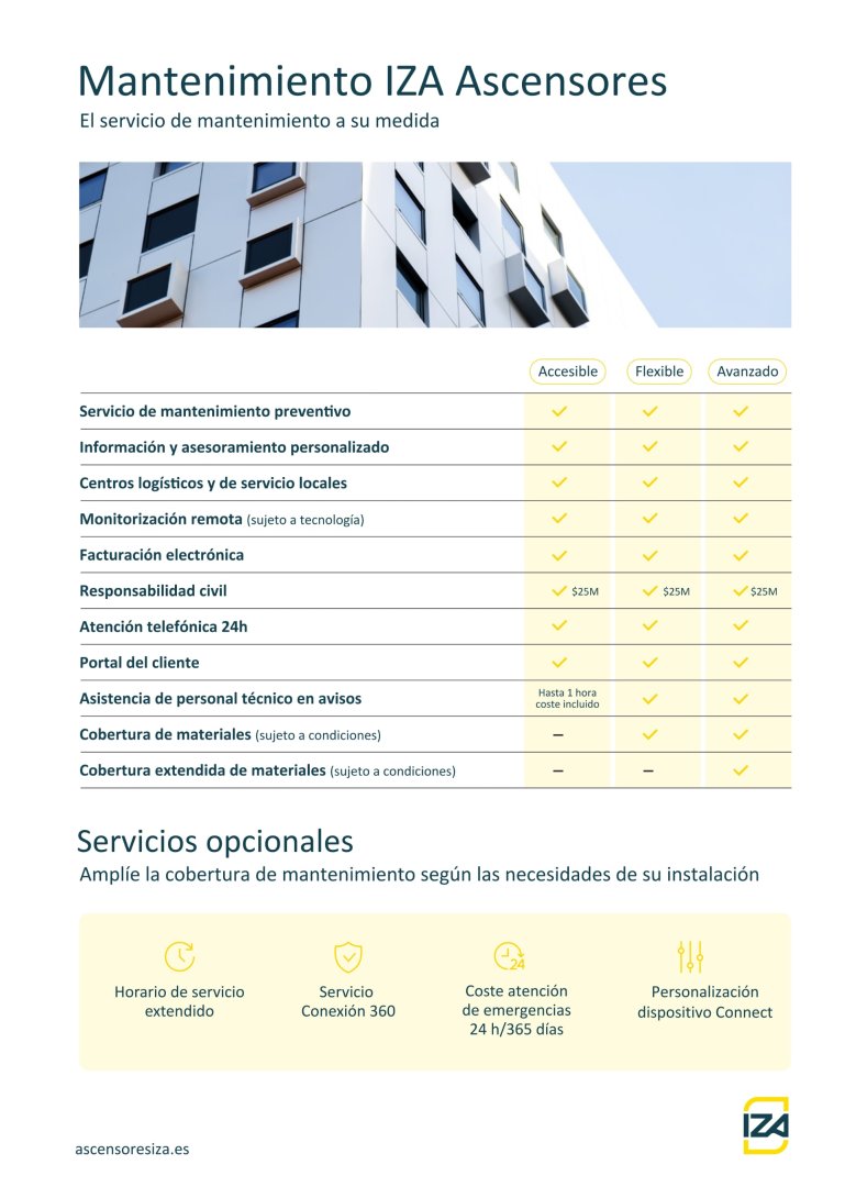 Mantenimiento Ascensores Iza